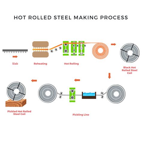 Understanding Hot Rolled Coil Futures A Simple Beginners Guide Hungthai Metal Corporation
