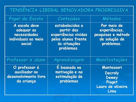 Tendências Liberais E Progressistas RETOEDU