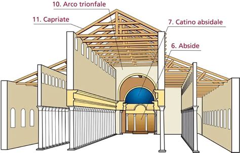 Cu Les Son Los Elementos Distintivos De La Arquitectura Mexicana Y Qu