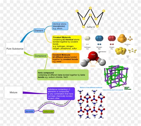 Diagram Of An Atom Element - Atom Element Molecule, HD Png Download ...