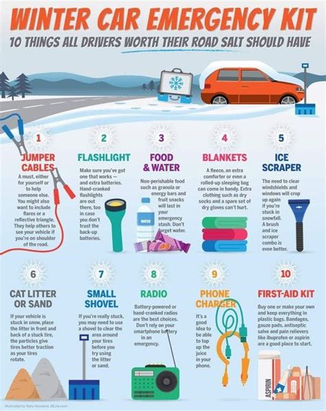 Pin By Melinda Smith On Useful In Winter Emergency Car Kit Car