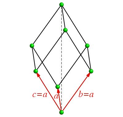 Trigonal Crystal System