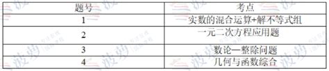 阿德科特入学考试难吗？2024年春招时间真题试卷 知乎