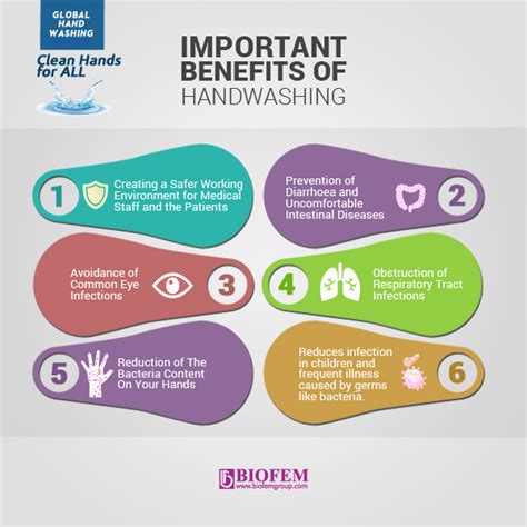 What Is Hand Hygiene And Why Is It Important At Frances Loretta Blog