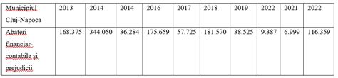 Dupa Ce Au Descoperit Un Prejudiciu De Miliard De Lei La Prim Ria