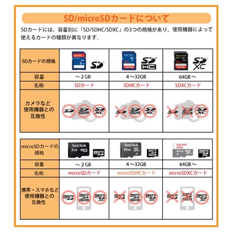 Microsdxc Gb Ultra Class Uhs A Mb S Microsd