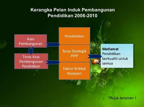 Dasar Pendidikan Negara And Pipp