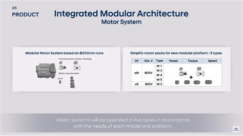 Hyundai Promises New Evs On Ima Platform To Reach Of Global Ev