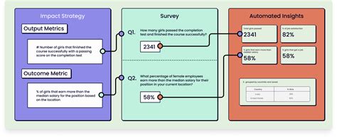 Monitoring And Evaluation Guide Sopact