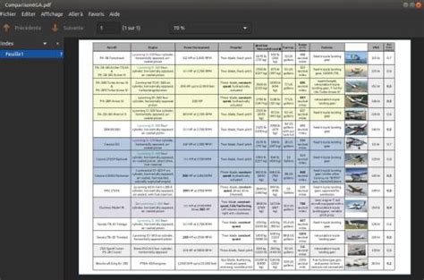 General aviation specifications, comparisons (poster) - Utilities - X ...