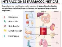 29 ideas de Farmacología farmacocinética consejos para la salud