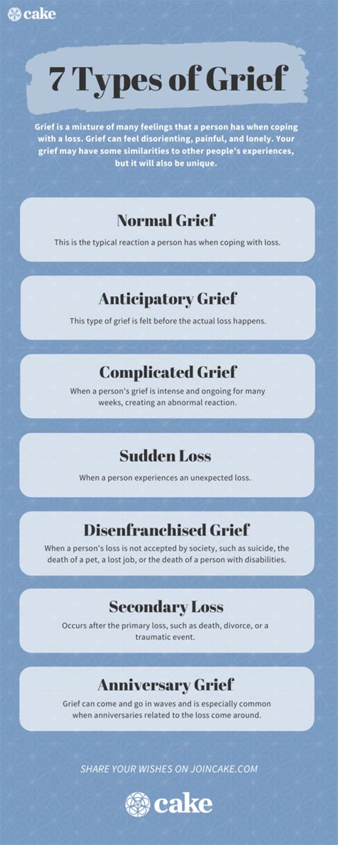 What Is Grief? 7 Types of Grief | Cake Blog