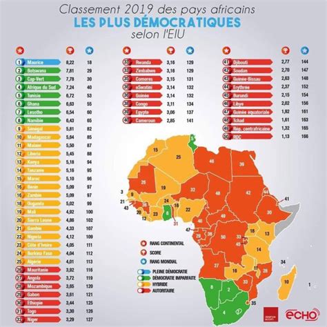 Classement Des Pays Africains Les Plus D Mocratiques La Guin E Hot