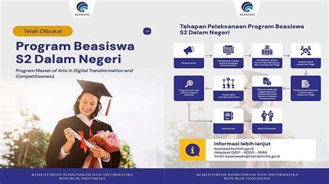 Kominfo Buka Beasiswa S Raih Kuliah Gratis Ke Luar Atau Dalam