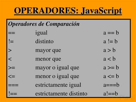 Tipos De Operadores