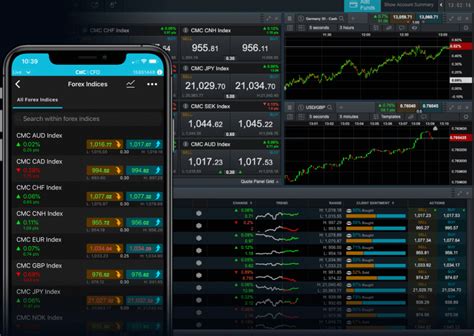 Forex Index Trading How To Trade Indices In Forex