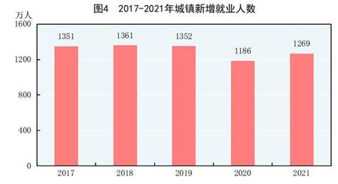 2021年全国人口增加48万人 全年出生人口1062万——上海热线教育频道