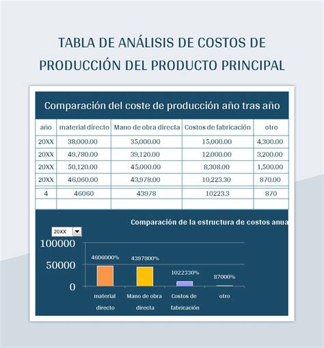 Aprenda Como Calcular Un Costo De Produccion Plantilla En Nbkomputer