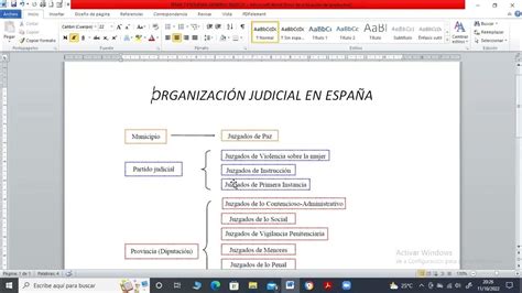 Introduccion A La Organizacion Judicial En EspaÑa Youtube