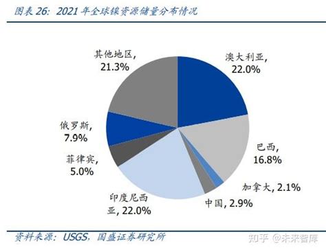 锂电池回收行业深度研究：动力电池需求高增，锂电回收前景广阔 知乎