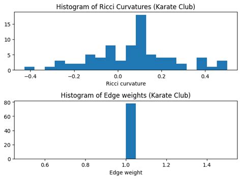 Tutorial GraphRicciCurvature GraphRicciCurvature 0 5 3 1 Documentation