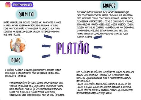 Mapas Mentais Sobre Idealismo Study Maps