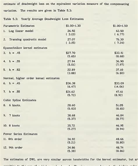 Table 52 From Nonparametric Estimation Of Exact Consumers Surplus And