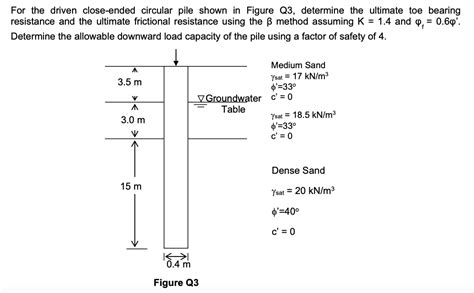 Solved For The Driven Close Ended Circular Pile Shown In Chegg