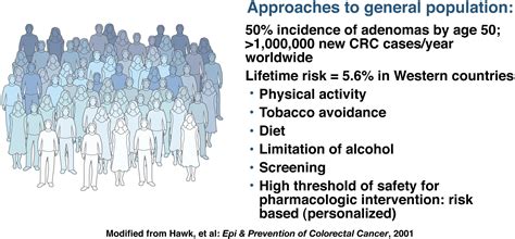 Chemoprevention Of Colorectal Neoplasia The Potential For Personalized