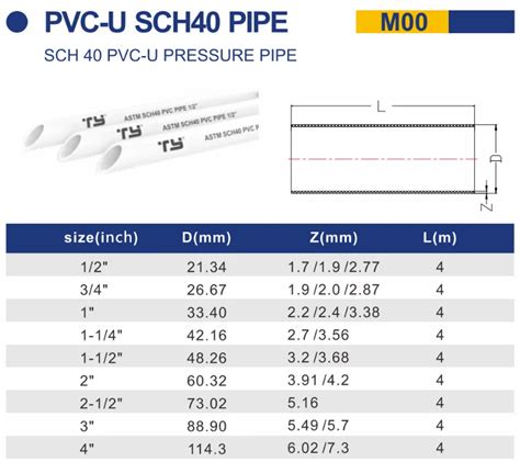 Plastic Pipe Pvc Sch40 Tube Pvc-u Pvc Piping Sch40 Pressure Pipe - Buy ...