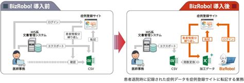 【2024年最新】無料rpaツールおすすめ22選｜有料版との違いや選び方・メリットデメリットも解説 面倒な単純作業を自動化し、 繰り返し