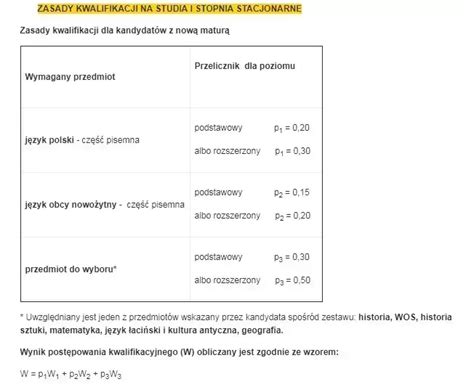 Studia Warszawa Zarządzanie 40 uczelni Zasady rekrutacji ceny