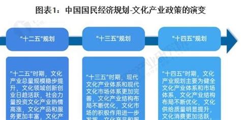 重磅！2023年中国及31省市文化产业政策汇总及解读（全）逐步凸显文化产业的支柱地位手机新浪网