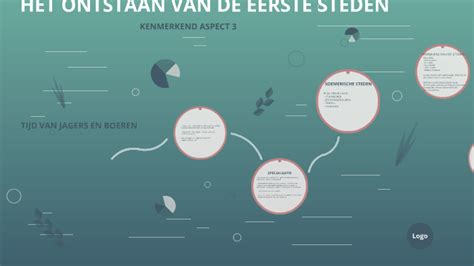 HET ONTSTAAN VAN DE EERSTE STEDEN By Jankees Den Otter On Prezi