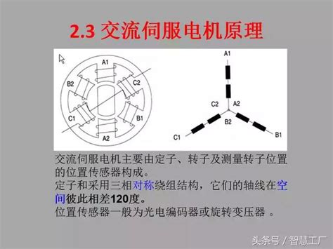 「ppt教程」伺服電機及其控制原理 每日頭條