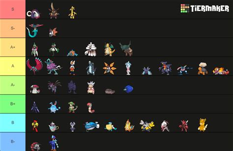 Gen Ou List Old Tier List Community Rankings Tiermaker