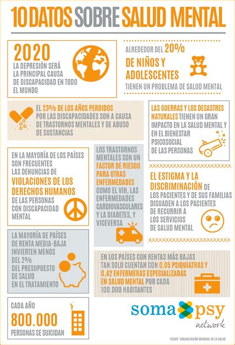 Datos Sobre La Salud Mental En El Mundo En Esta Infograf A De