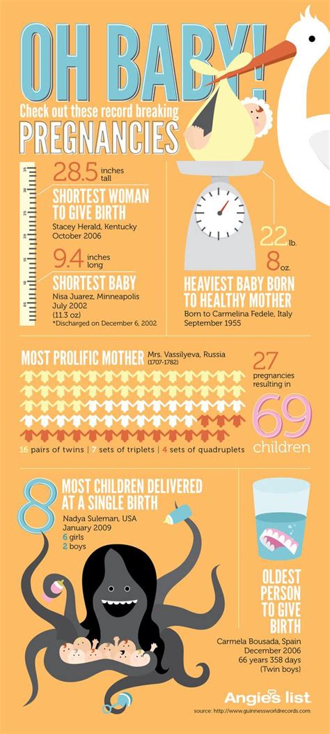 Pin On Pregnancy Infographics