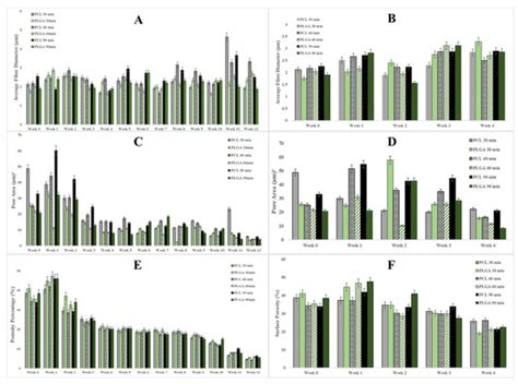 Degradation And Characterisation Of Electrospun Polycaprolactone Pcl