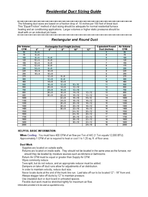 Duct Sizing Chart | PDF | Duct (Flow) | Furnace