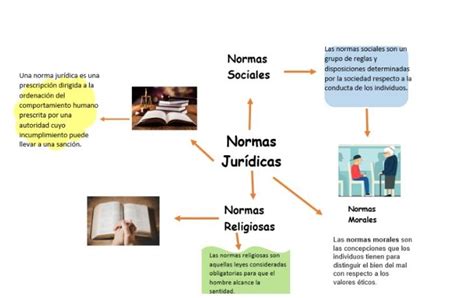 Actividad 2 ¿qué Aprendí De Las Normas Jurídicas Leslie Aracely De La