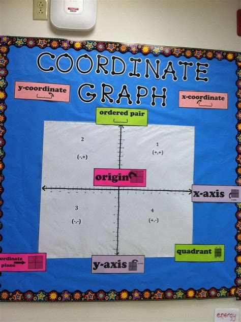 45 Fun and Creative Math Bulletin Boards - Teaching Expertise