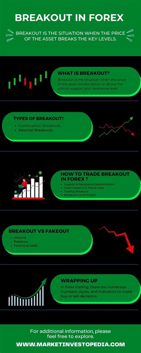 Breakout In Forex Meaning Types And How To Trade It