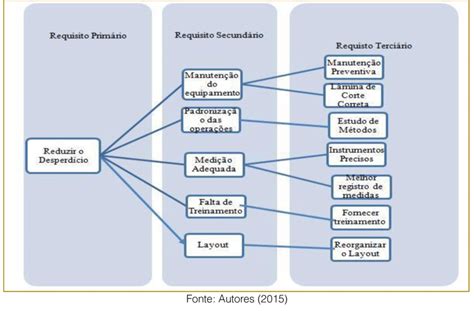 Diagrama De Arvore Exemplos