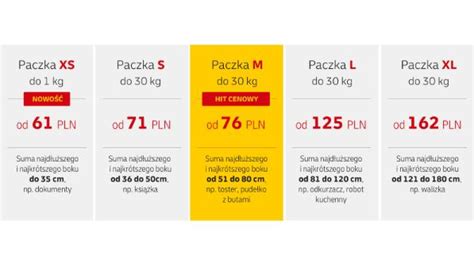 Przesy Ki Mi Dzynarodowe Dla Klient W Indywidualnych Dhl Parcel Polska