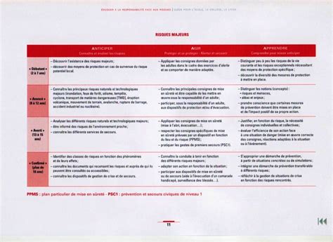 Eduquer à la responsabilité face aux risques majeurs Circonscription