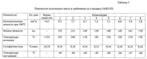 Сколько масла на литр бензина для триммера