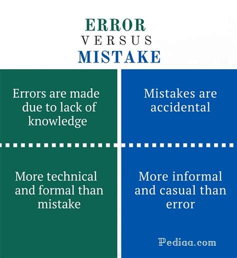 Difference Between Error And Mistake Pediaa