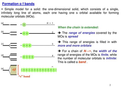 PPT Drawing The Structure Of Polymer Chains PowerPoint Presentation