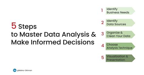 5 Steps to Master Data Analysis and Make Informed Decisions | by Maha Othman | Aug, 2024 | Medium